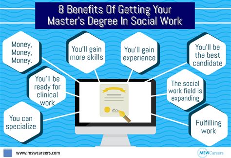 master of social work definition.